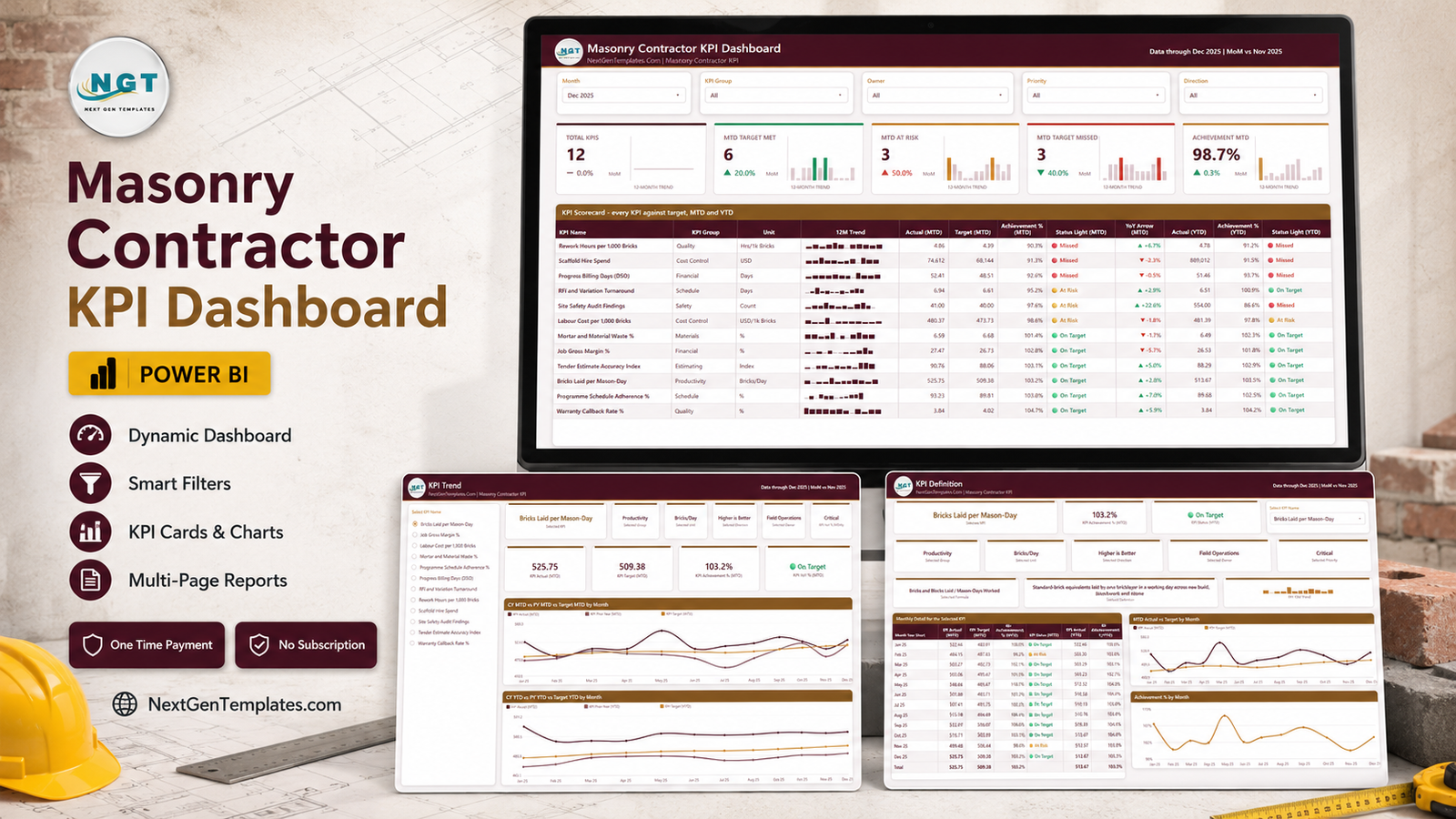 Masonry Contractor KPI Dashboard in Power BI showing the KPI Scorecard, KPI Trend and KPI Definition pages