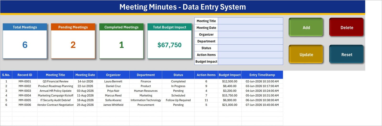 Data Entry sheet of the Meeting Minutes Data Entry System showing Total Meetings 6, Pending 2, Completed 1 and Total Budget Impact $67,750