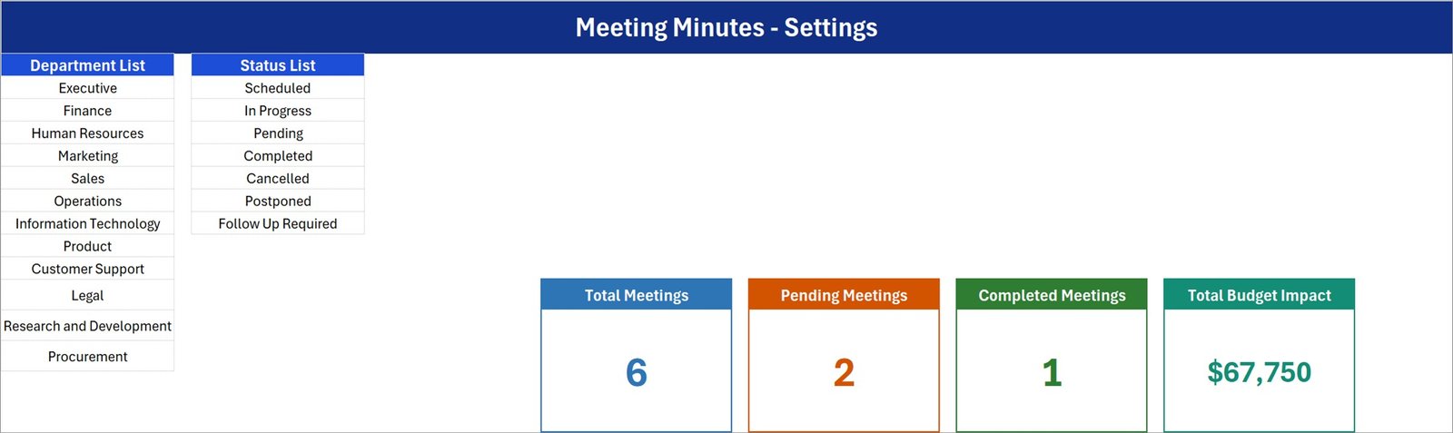 Setting sheet listing the twelve-item Department List, the seven-item Status List and the four KPI card formulas