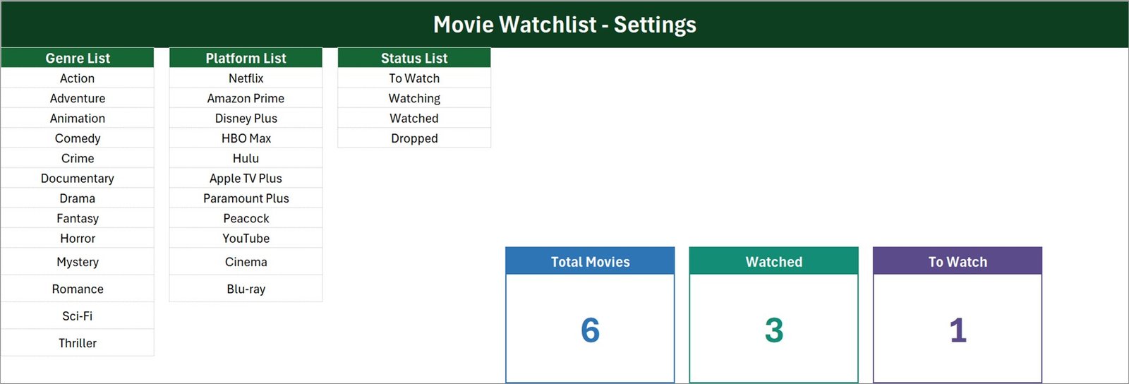 Setting sheet with Genre List, Platform List and Status List plus the three source summary cards