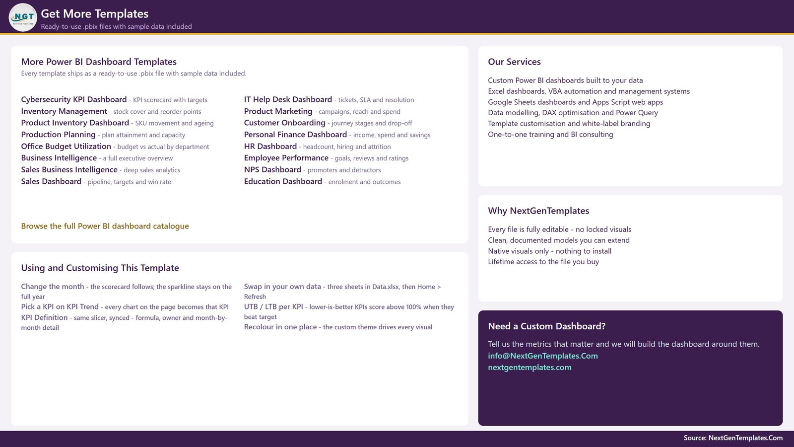 Get More Templates page listing other Power BI dashboards alongside a panel explaining how to customise this template