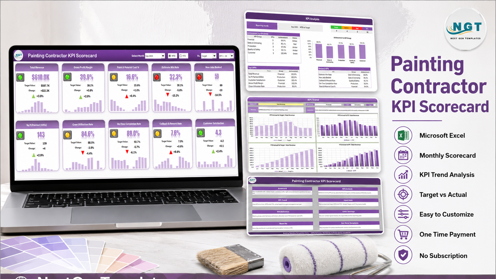Painting Contractor KPI Scorecard in Excel - monthly KPI scorecard with traffic lights, KPI Analysis and KPI Trend pages