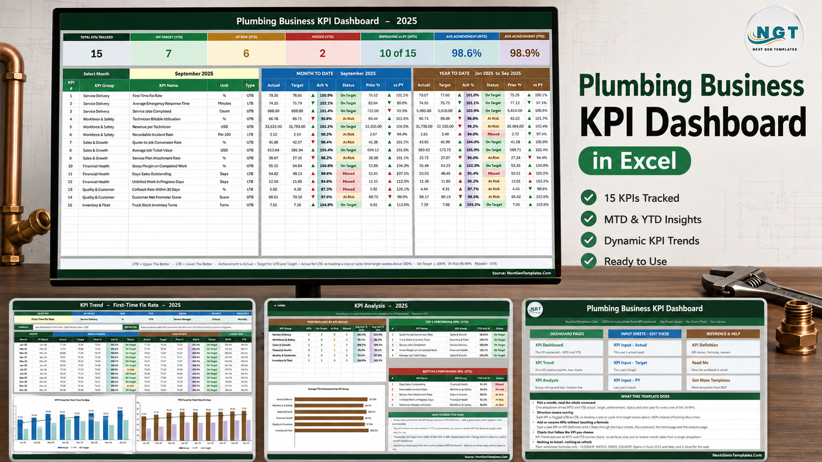 Plumbing Business KPI Dashboard in Excel showing 15 plumbing KPIs with MTD and YTD achievement, traffic-light status and summary cards
