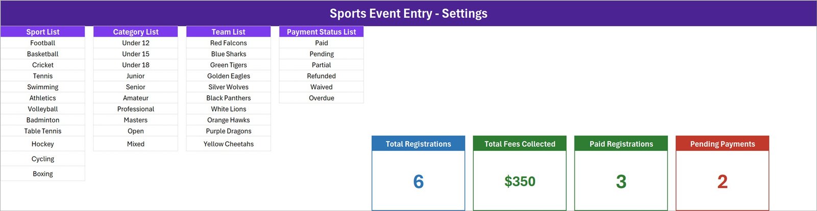 Setting sheet of the Sports Event Entry Data Entry System listing the Sport List, Category List, Team List and Payment Status List beside the four master summary cards