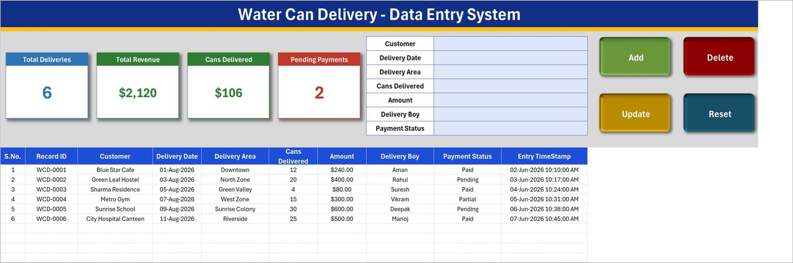 Data Entry sheet of the Water Can Delivery Data Entry System in Excel showing four stat cards, the seven-field entry form, the Add Update Delete Reset buttons and the delivery records table