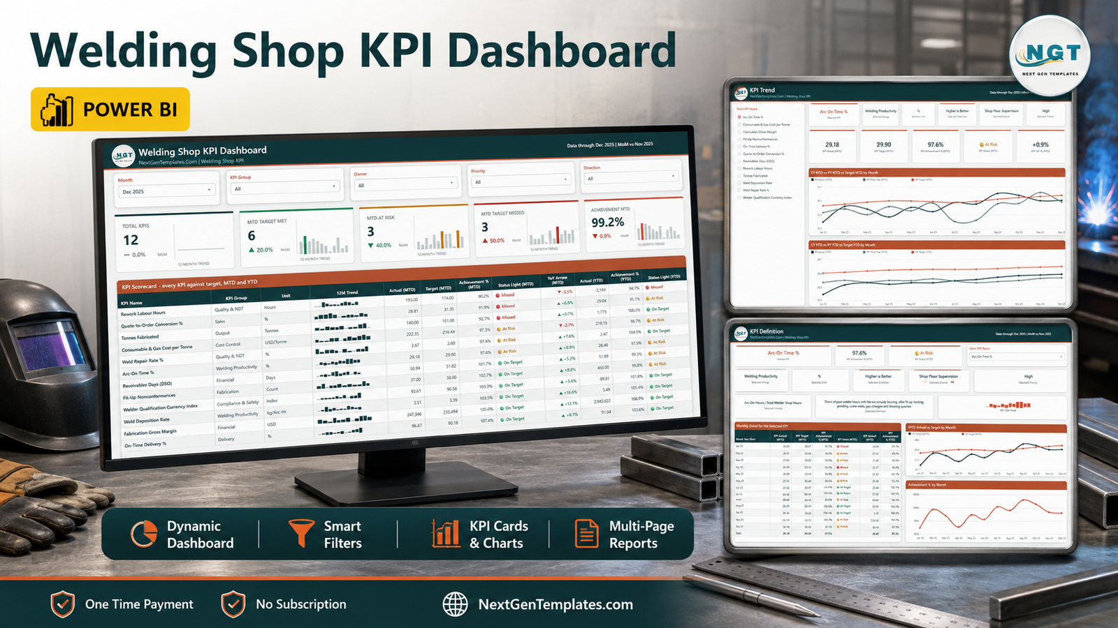 Welding Shop KPI Dashboard in Power BI - scorecard, trend and definition pages