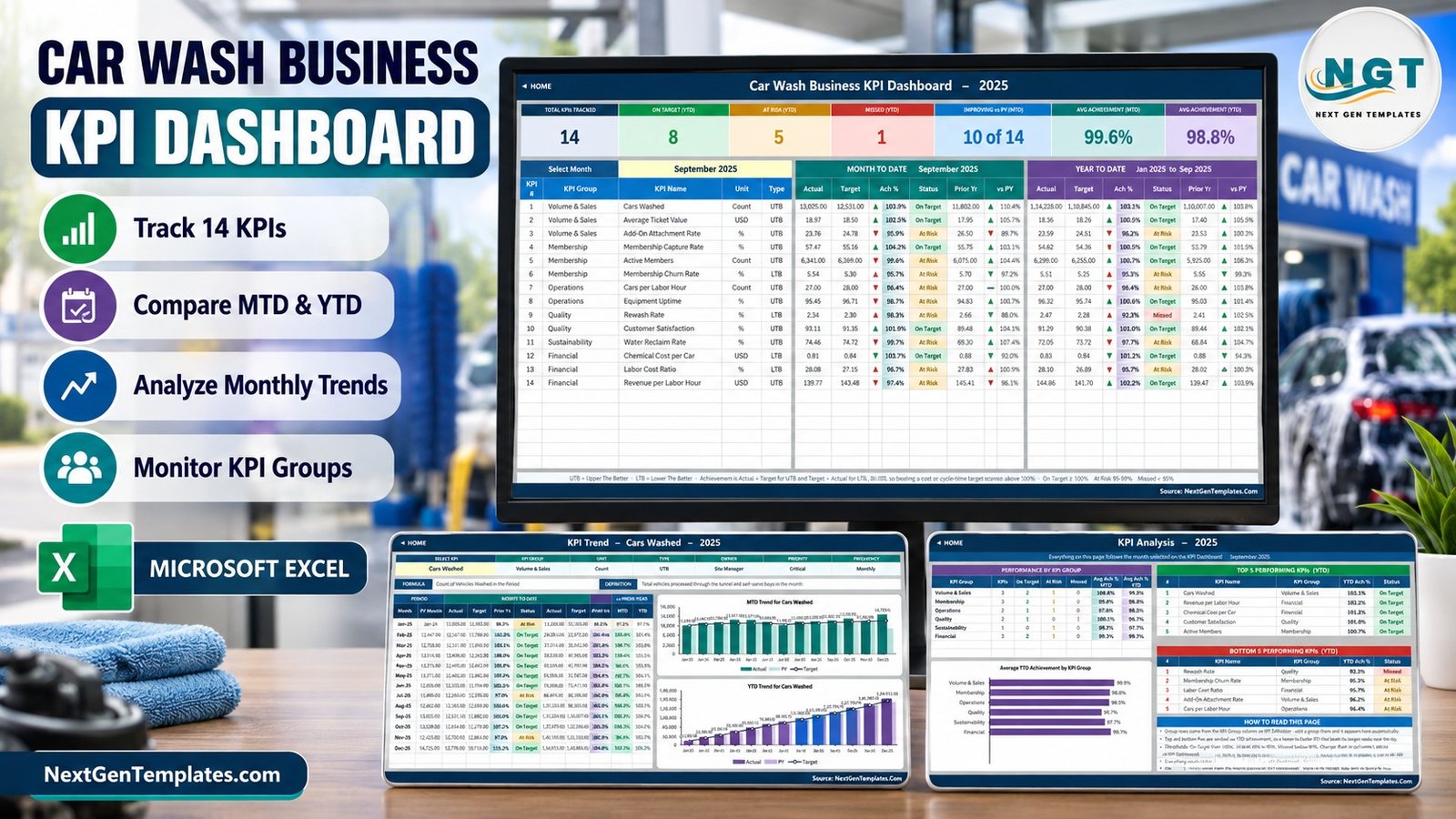 car wash business kpi dashboard in excel