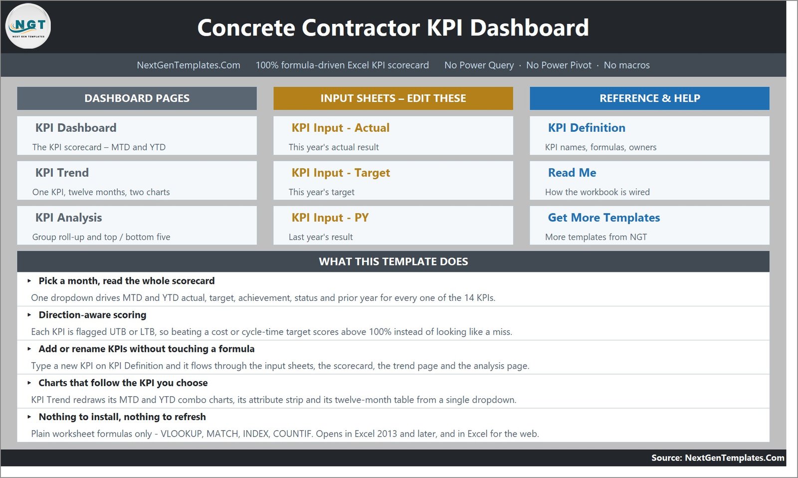 Concrete Contractor KPI Dashboard in Excel Home page