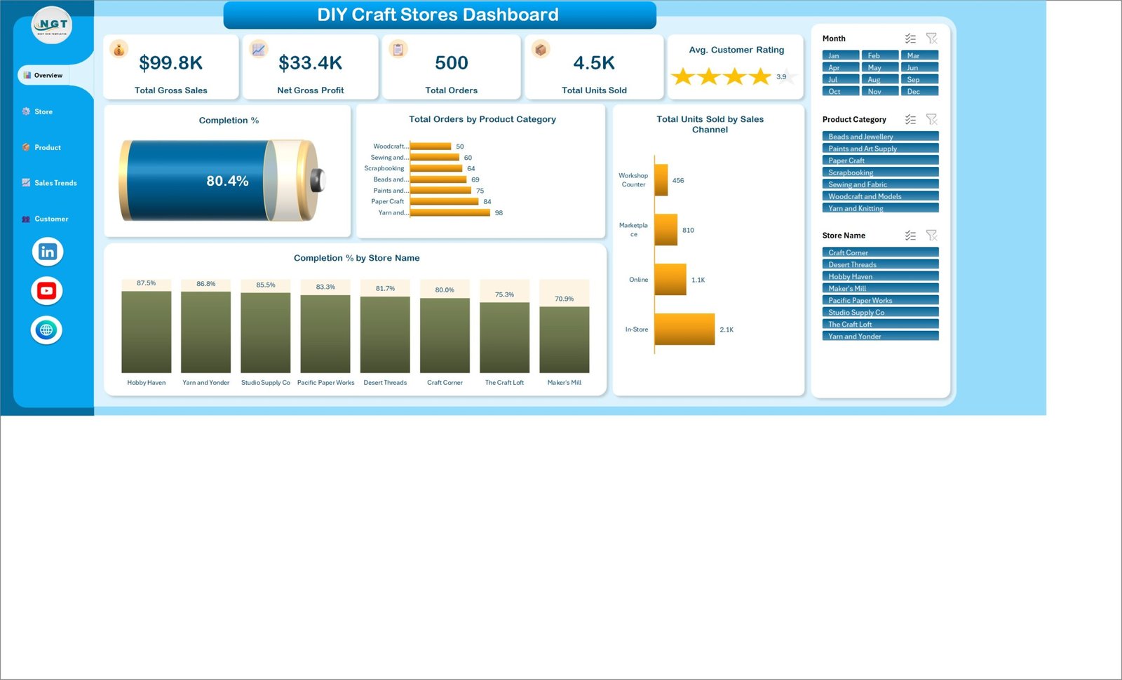 DIY Craft Stores Dashboard in Excel Overview page with KPI cards, completion gauge and category charts