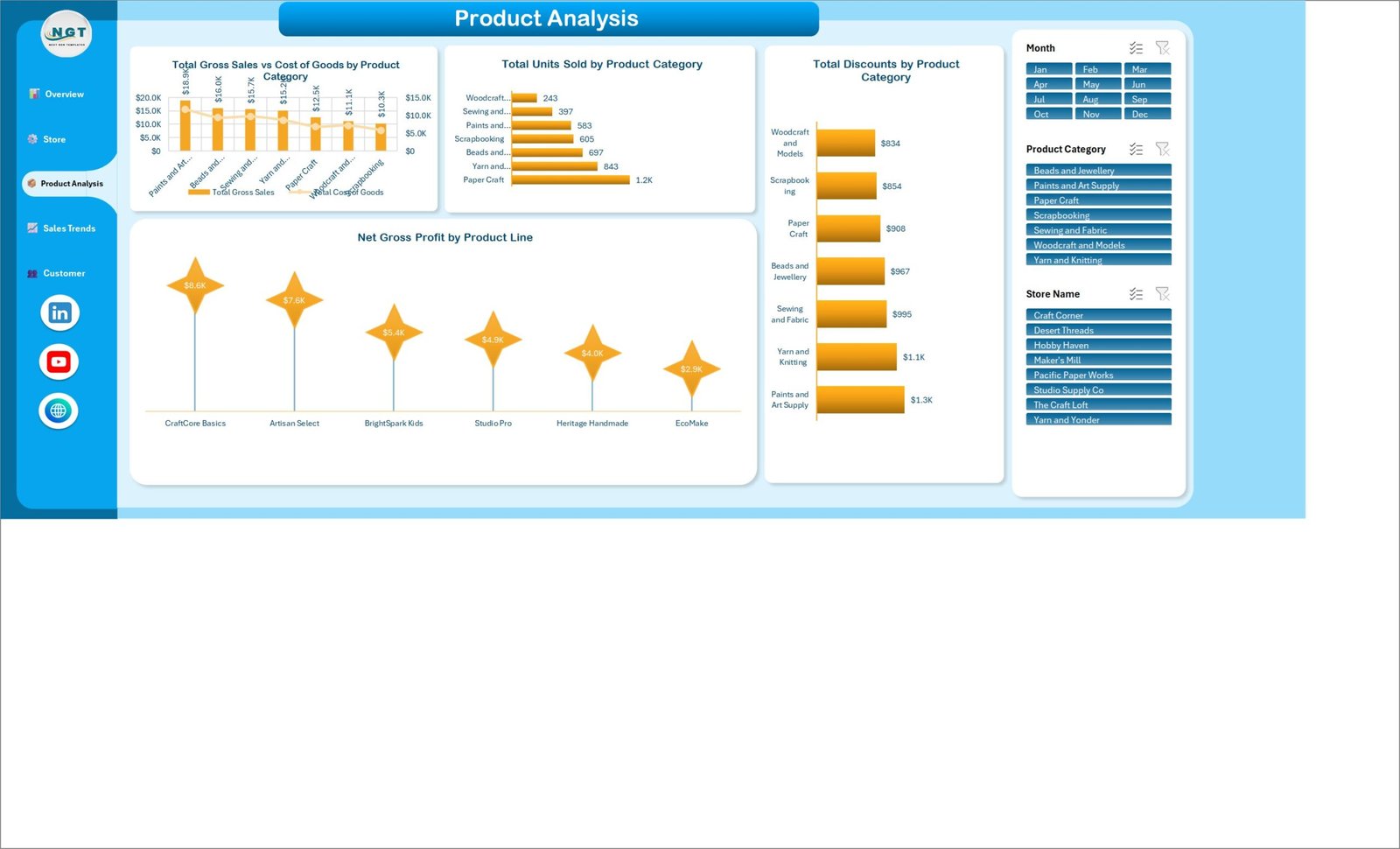 DIY Craft Stores Dashboard in Excel Product Analysis page with category margin and discount charts