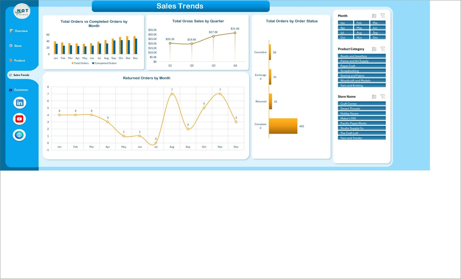 DIY Craft Stores Dashboard in Excel Sales Trends page with monthly orders, quarterly sales and returns charts