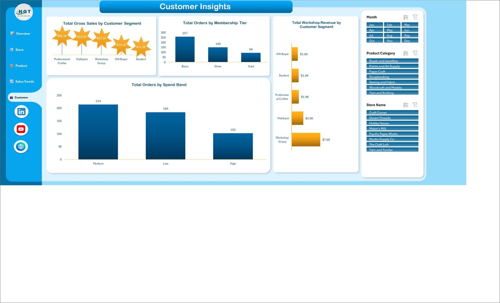 DIY Craft Stores Dashboard in Excel Customer Insights page with segment, membership tier and spend band charts