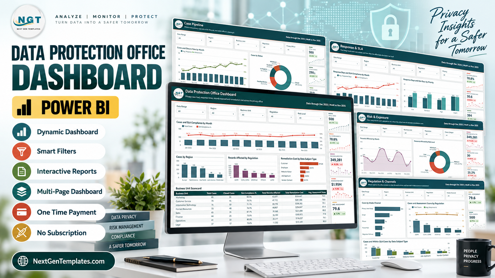 Data Protection Office Dashboard in Power BI shown across five report pages on a desktop monitor