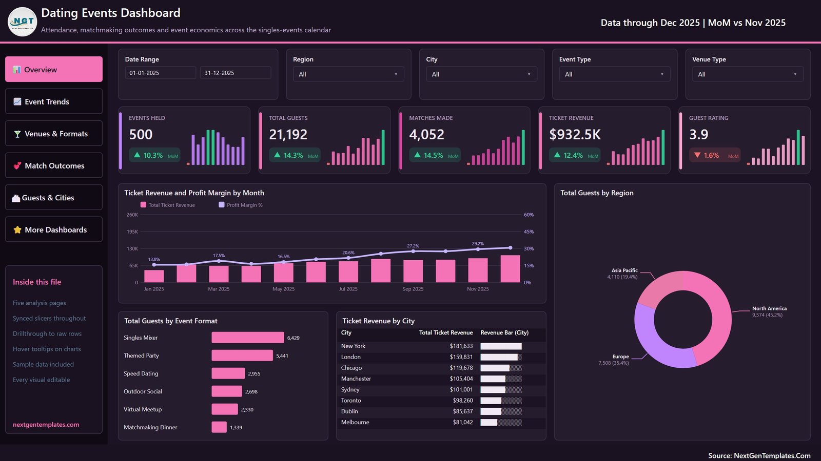Dating Events Dashboard in Power BI - Overview page