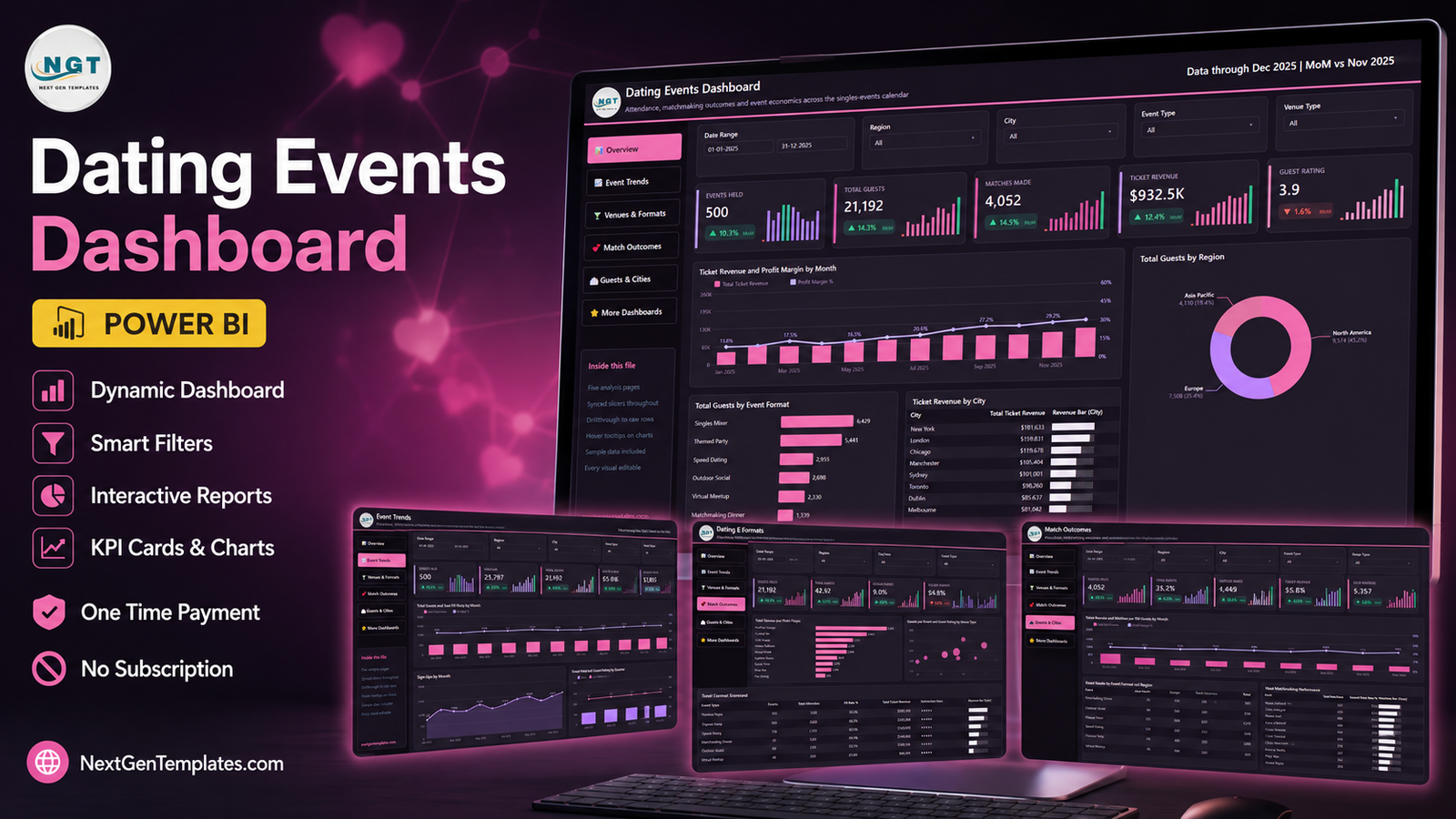 Dating Events Dashboard in Power BI