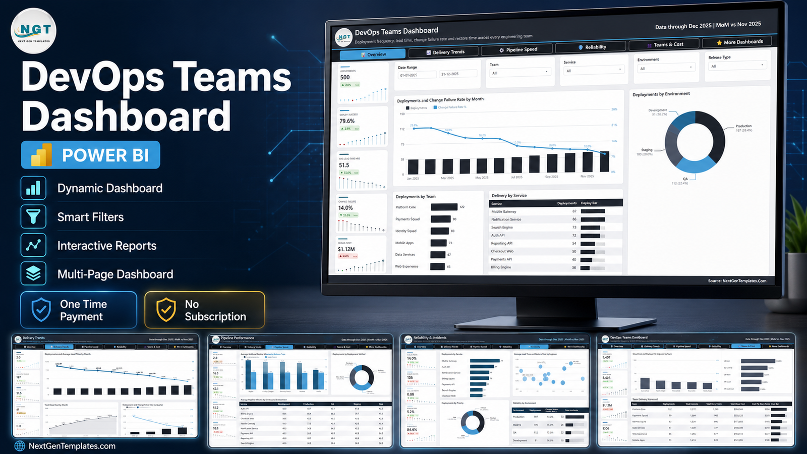 DevOps Teams Dashboard in Power BI template preview showing the Overview page and four analysis pages