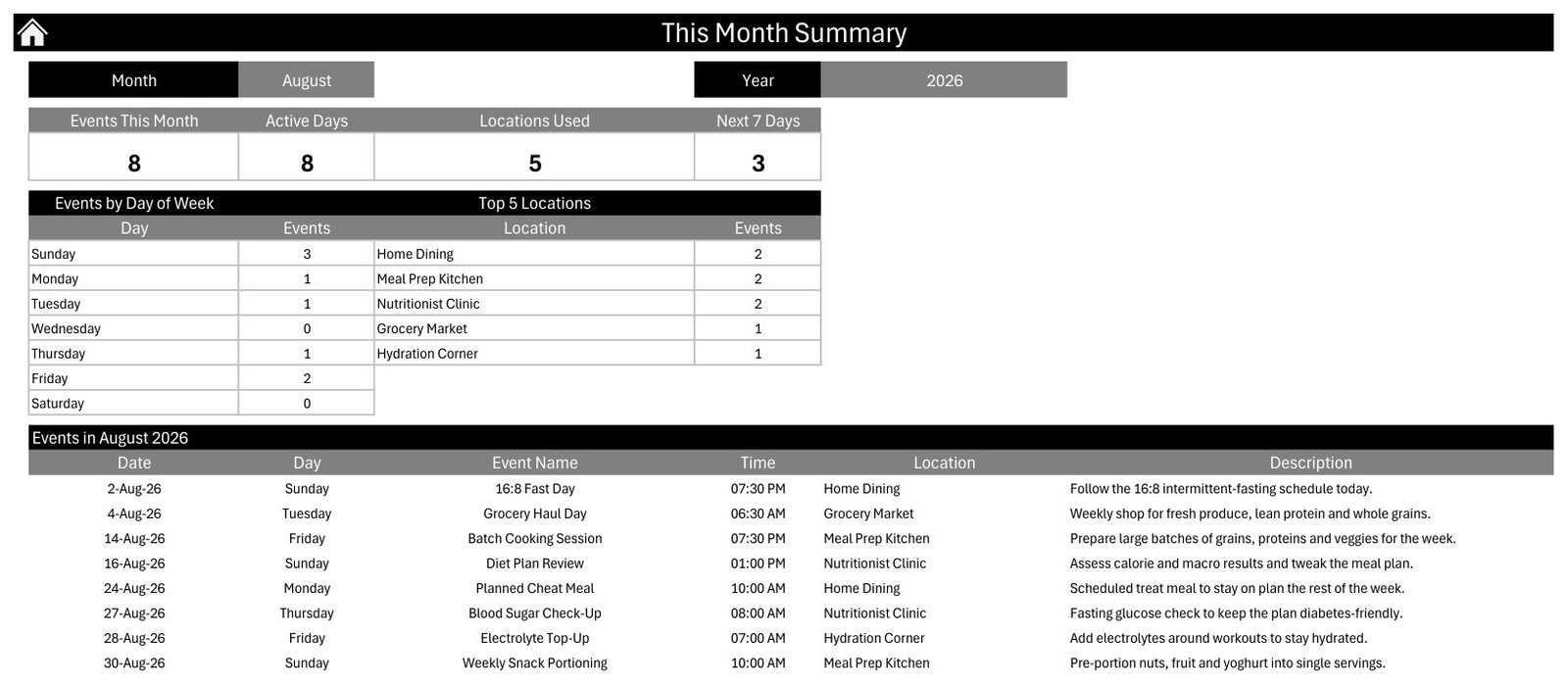 Diet Plan Calendar in Excel - This Month Summary for August 2026