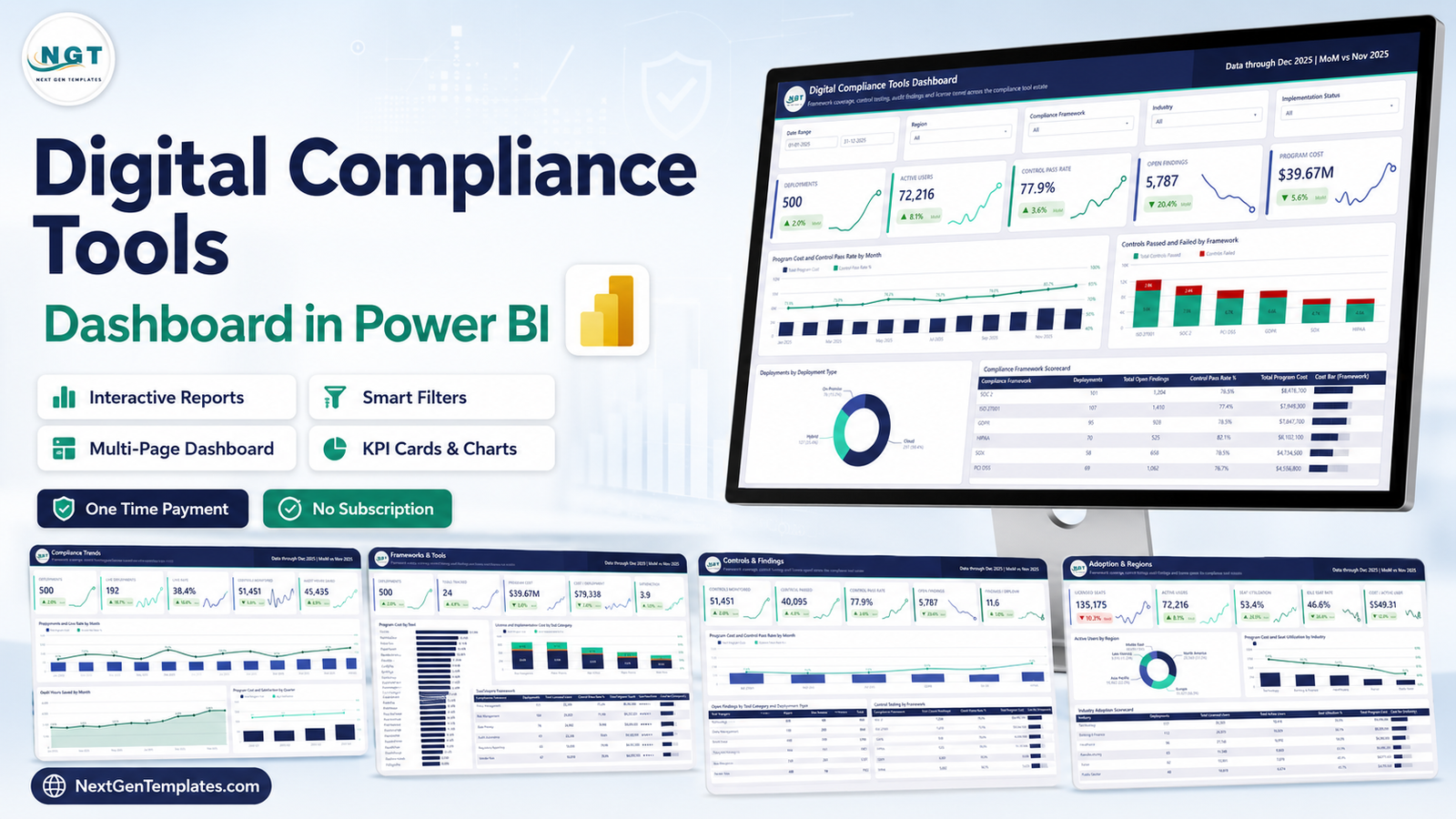 Digital Compliance Tools Dashboard in Power BI - five report pages covering compliance spend, control testing, findings and seat adoption