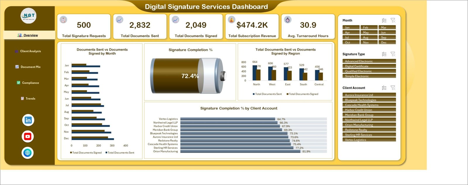 Digital Signature Services Dashboard in Excel - Overview page
