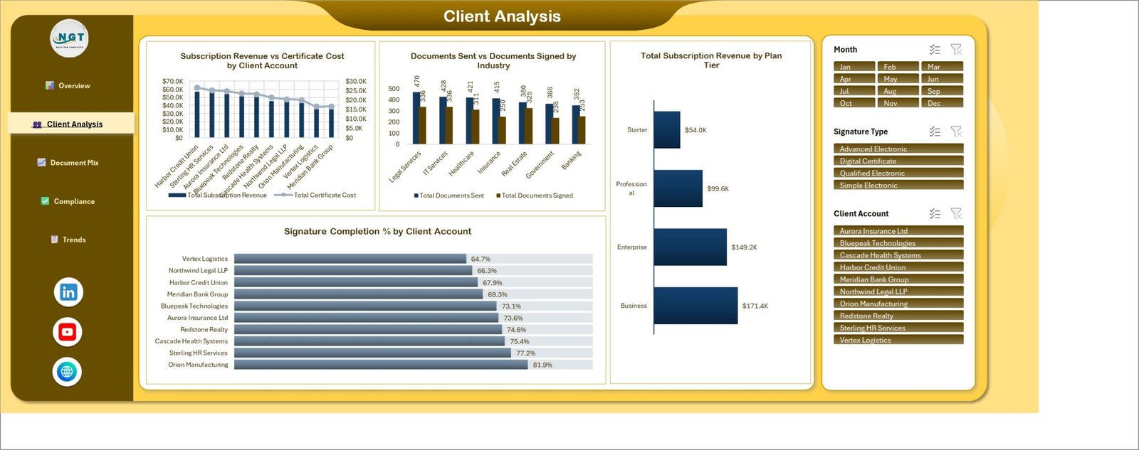 Digital Signature Services Dashboard in Excel - Client Analysis page