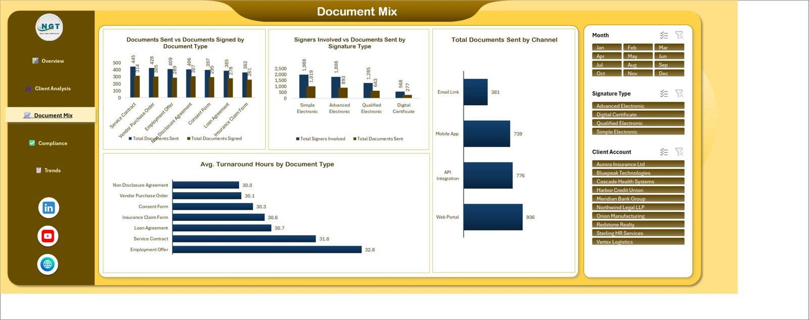 Digital Signature Services Dashboard in Excel - Document Mix page