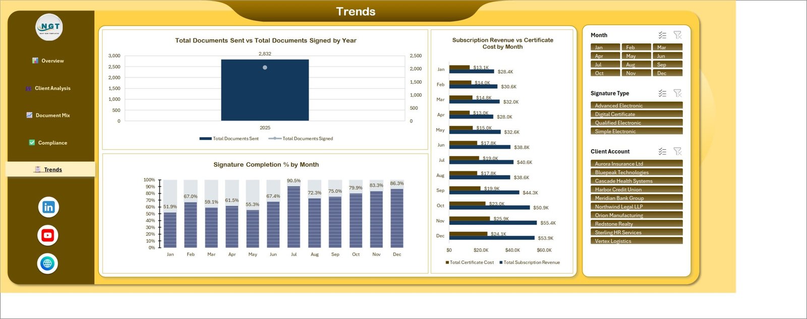 Digital Signature Services Dashboard in Excel - Trends page