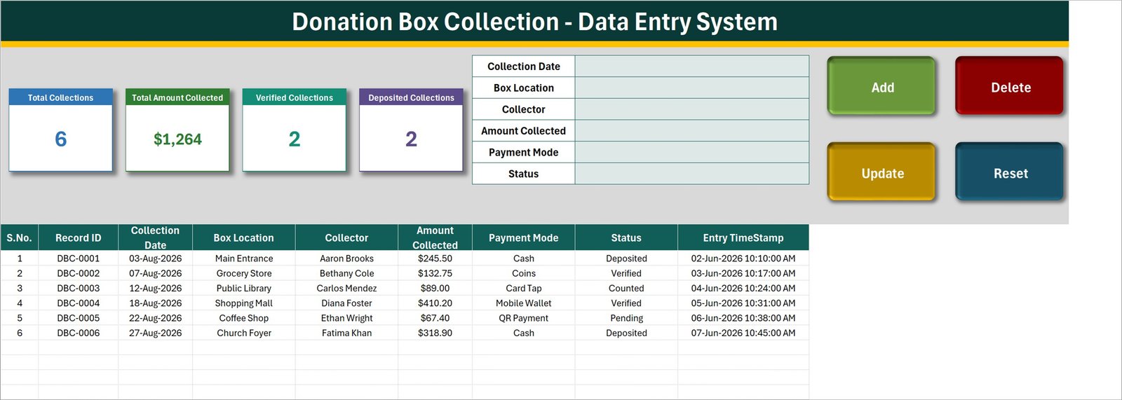 Data Entry sheet of the Donation Box Collection Data Entry System in Excel with six sample collection records