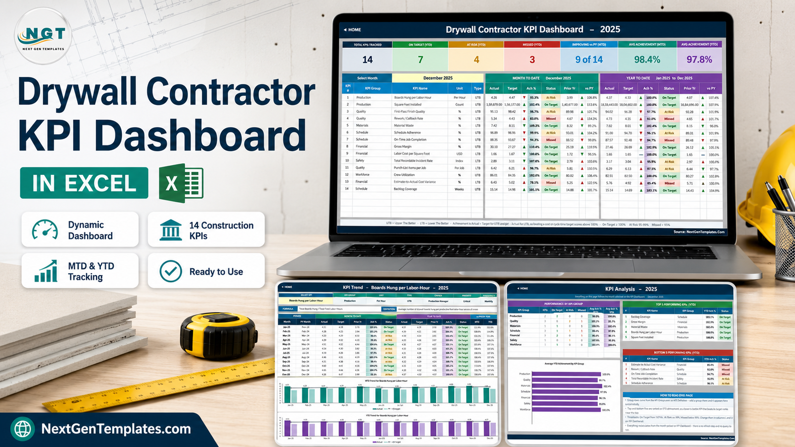 Drywall Contractor KPI Dashboard in Excel shown on a laptop with the KPI Trend and KPI Analysis pages beside it
