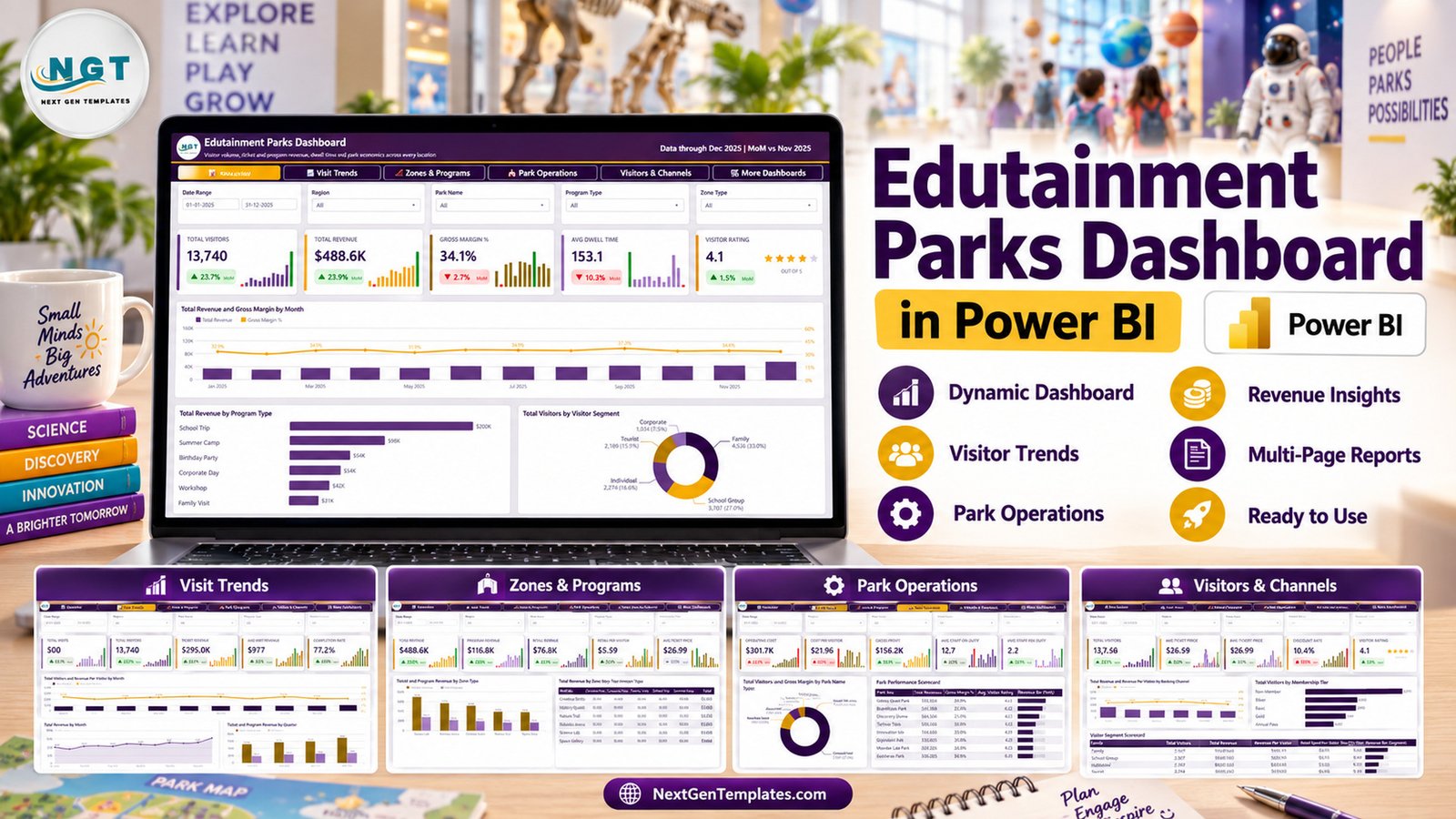 Edutainment Parks Dashboard in Power BI