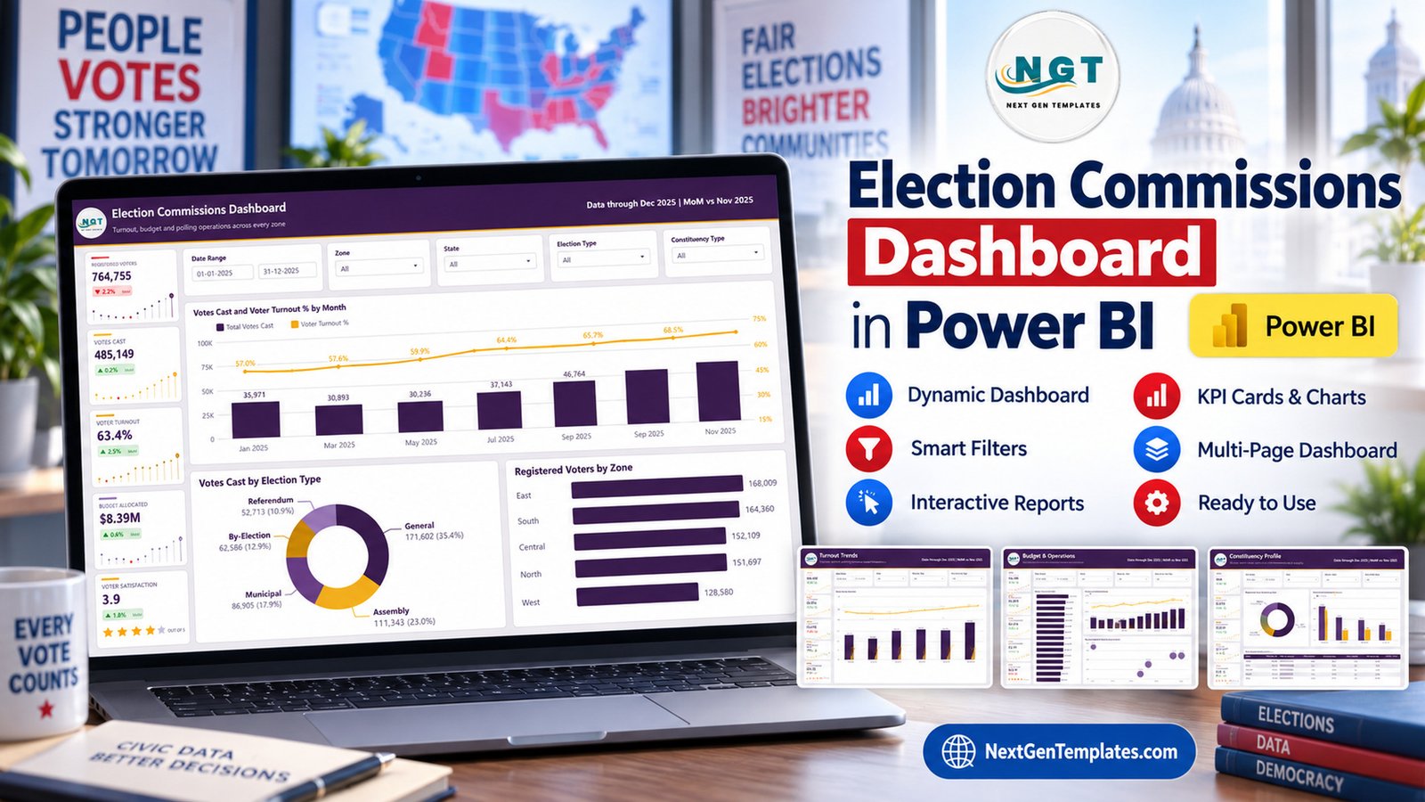 Election Commissions Dashboard in Power BI with five pages