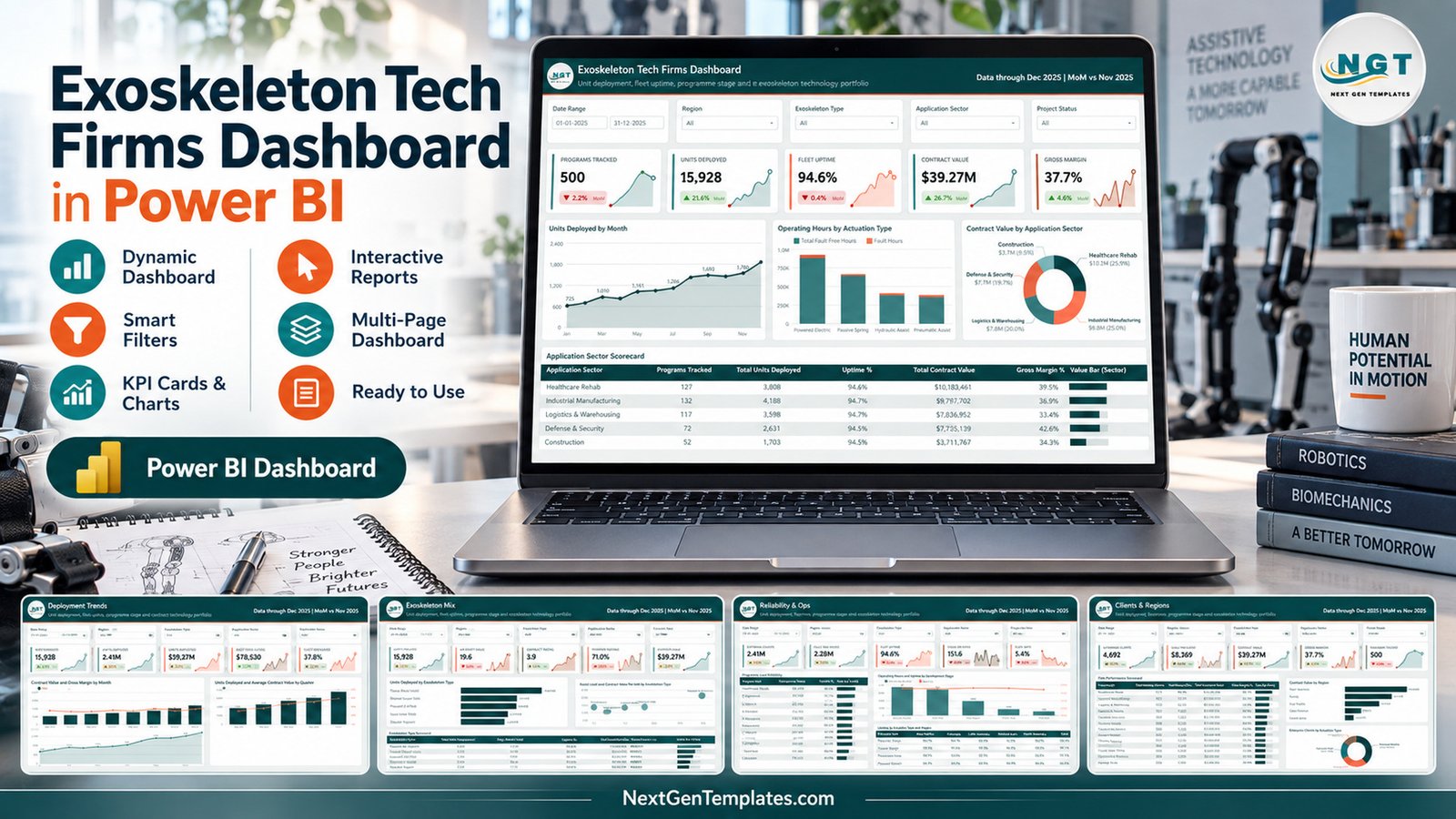 Exoskeleton Tech Firms Dashboard in Power BI