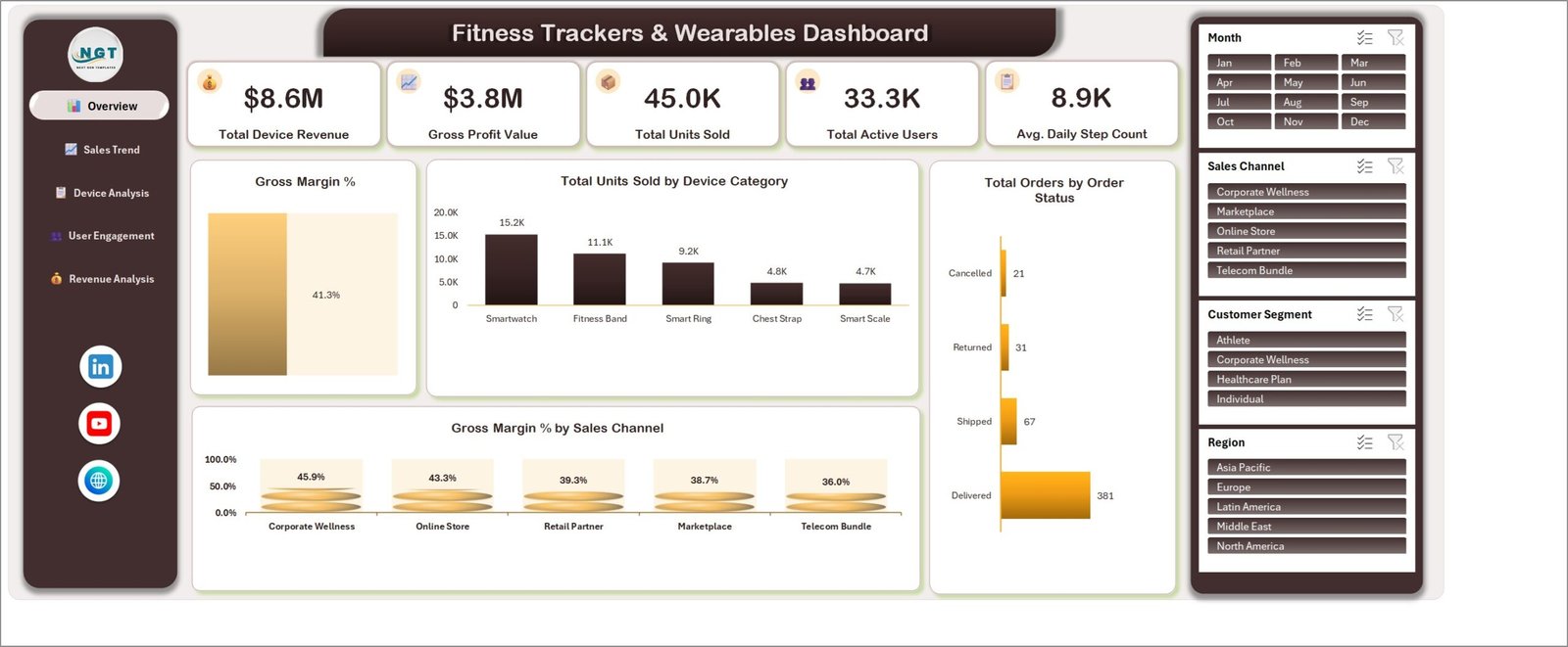 Wearables dashboard in Excel - Overview page