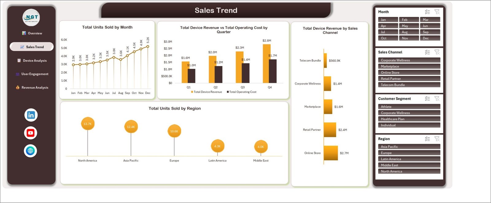 Fitness Trackers and Wearables Dashboard in Excel - Sales Trend
