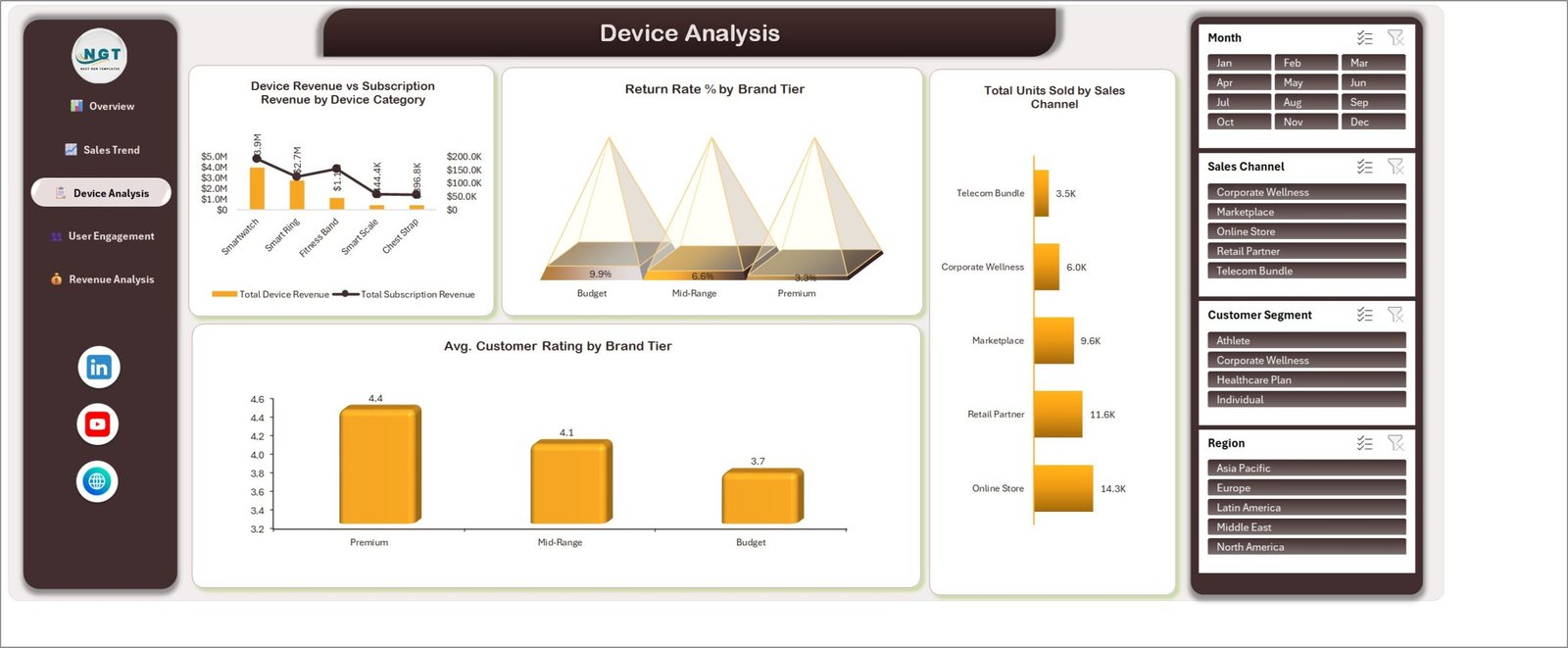 Fitness Trackers and Wearables Dashboard in Excel - Device Analysis