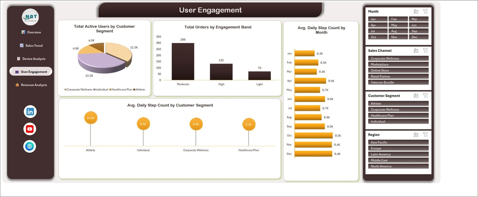 Fitness Trackers and Wearables Dashboard in Excel - User Engagement