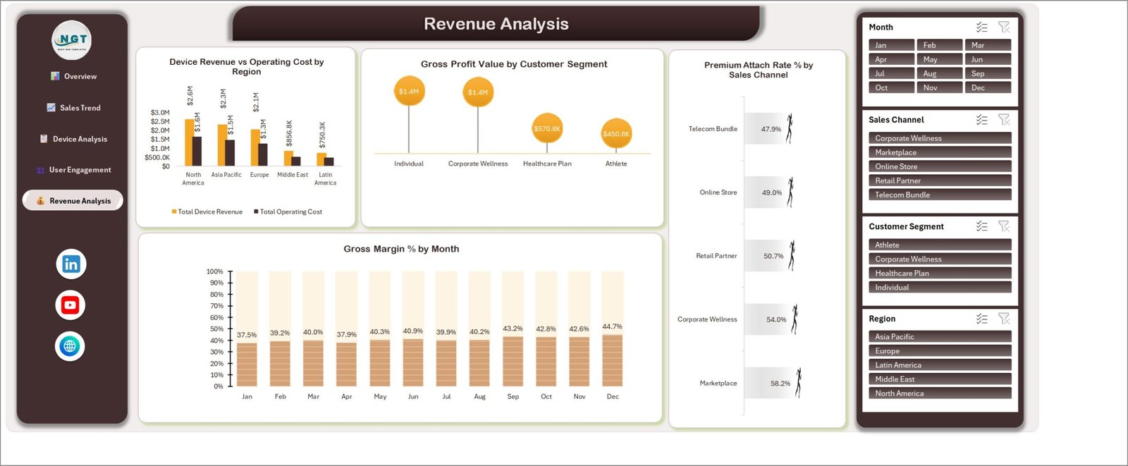 Fitness Trackers and Wearables Dashboard in Excel - Revenue Analysis