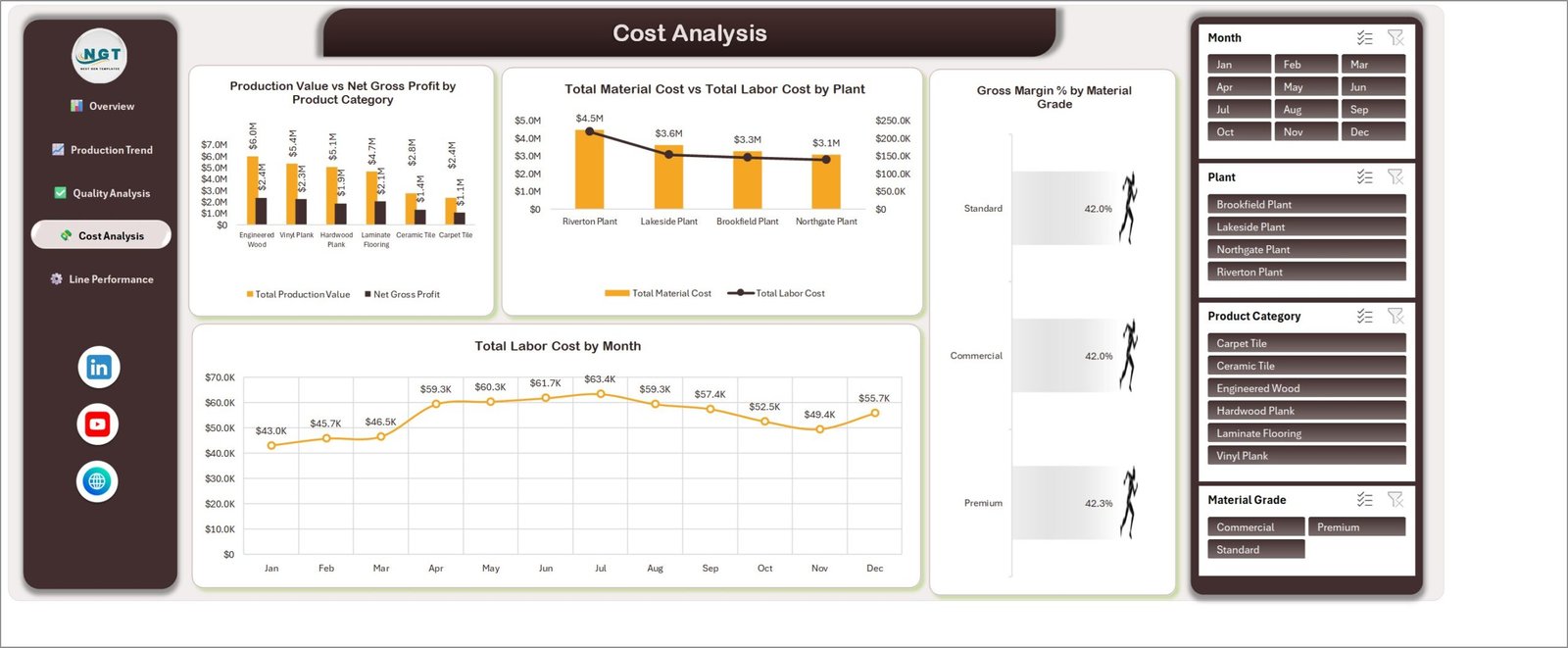Flooring Materials Manufacturing Dashboard in Excel - Cost Analysis