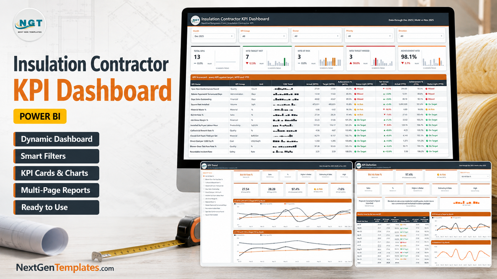 Insulation Contractor KPI Dashboard in Power BI showing 13 insulation KPIs scored against target across four report pages