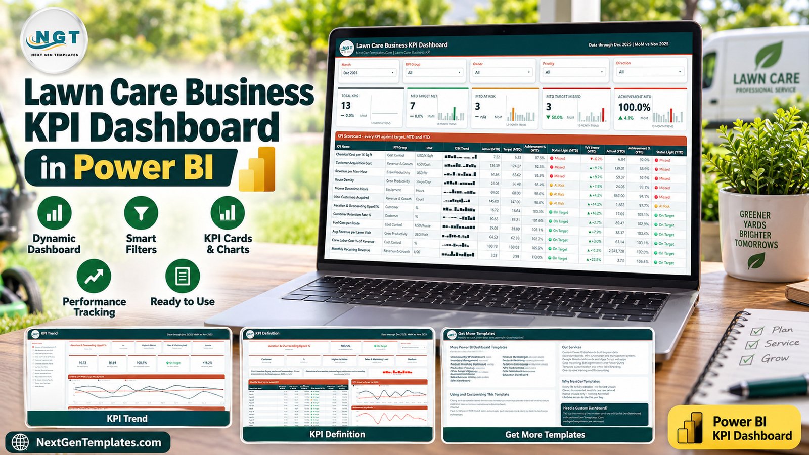 Lawn Care Business KPI Dashboard in Power BI