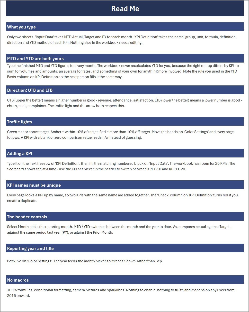 Read Me sheet - nine sections explaining what to type, how MTD and YTD work, UTB versus LTB and the traffic lights