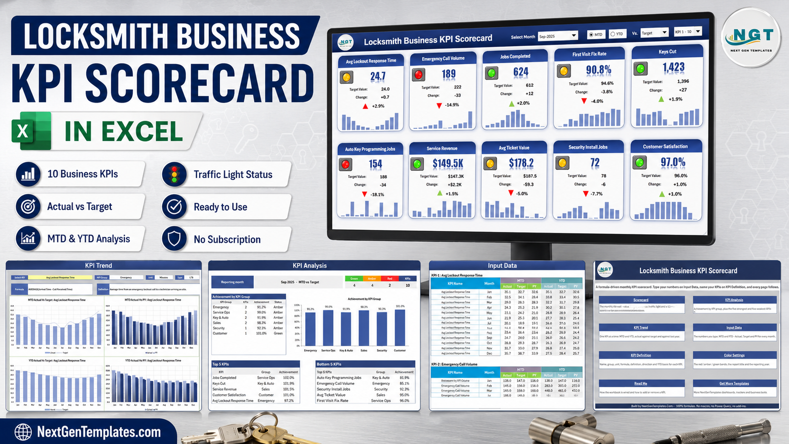 Locksmith Business KPI Scorecard in Excel - monthly KPI scorecard with traffic lights, KPI Analysis and KPI Trend pages