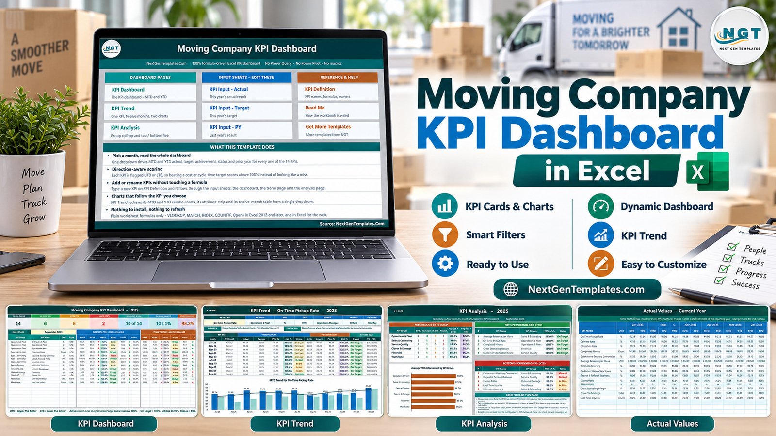 Moving company KPI dashboard in Excel