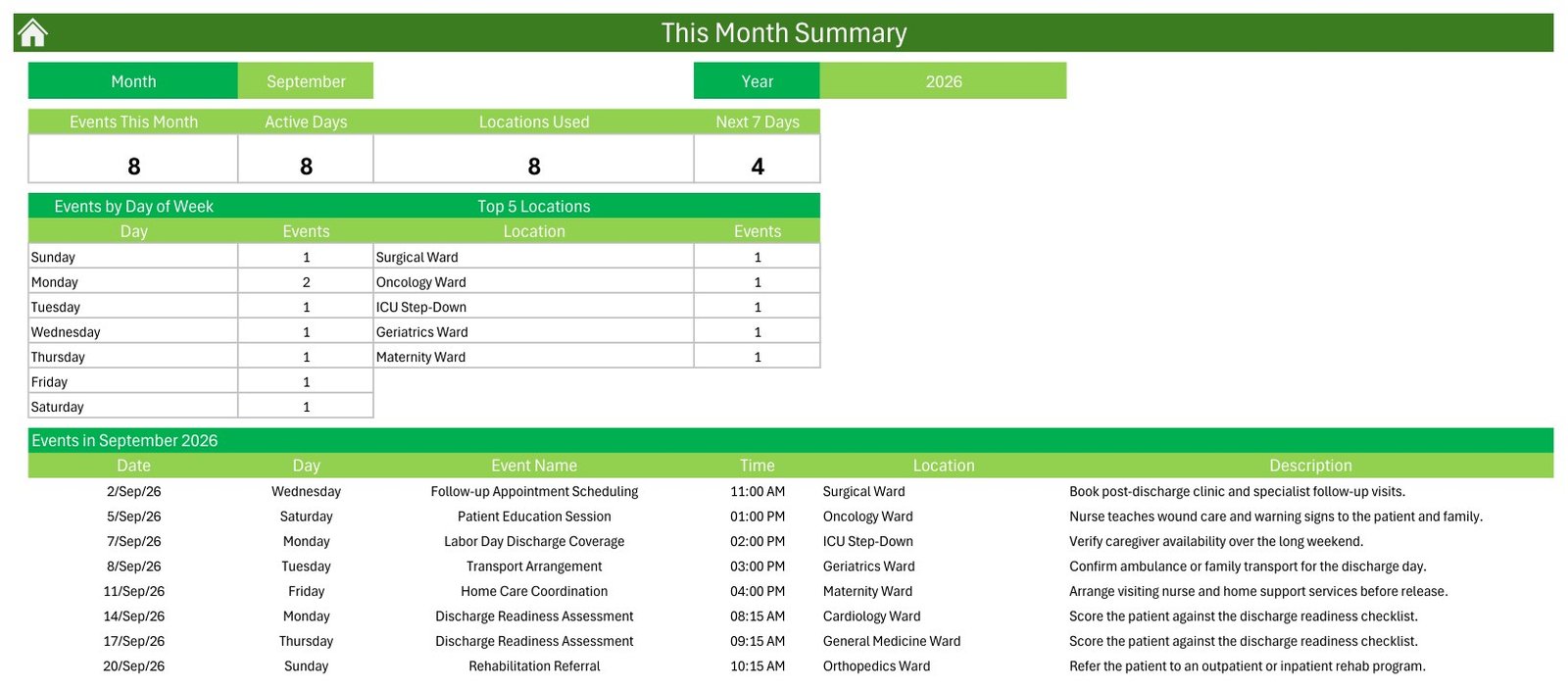 This Month summary showing events, active days, locations used and next seven days for September 2026