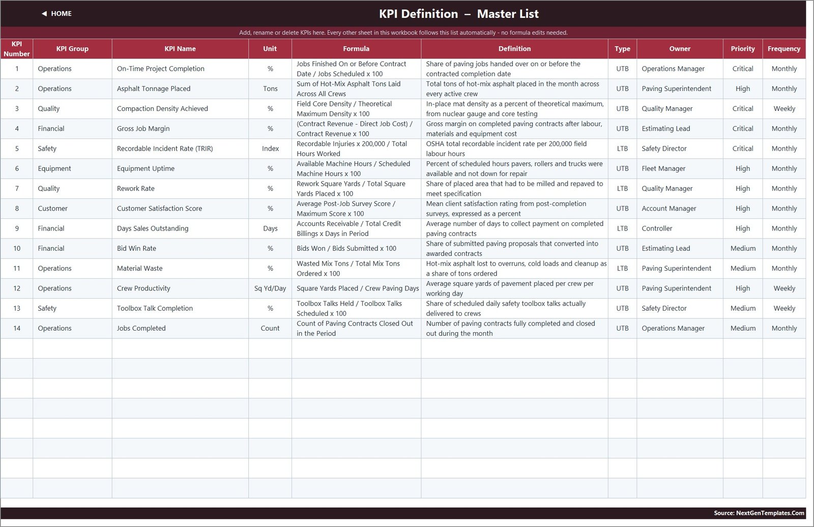 Paving Contractor KPI Dashboard in Excel - the KPI Definition master list