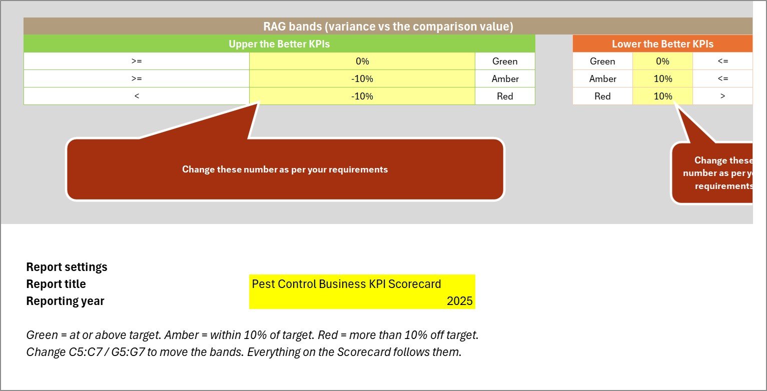 Color Settings sheet with editable RAG bands for Upper-the-Better and Lower-the-Better KPIs