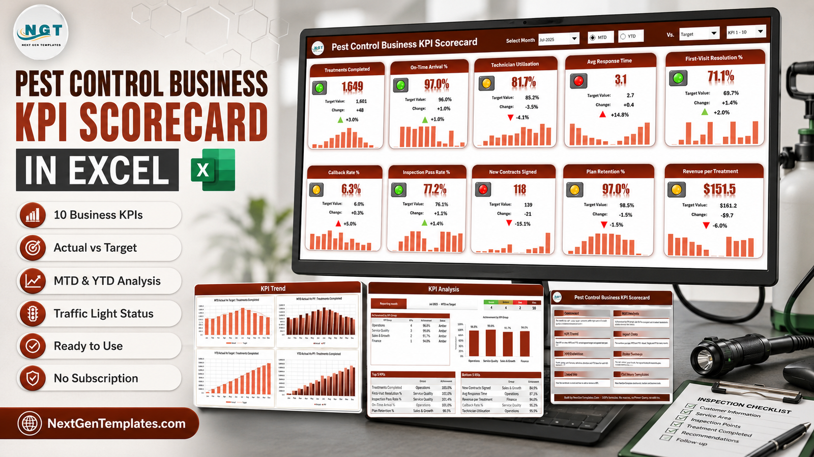 Pest Control Business KPI Scorecard in Excel shown on a monitor with ten KPI tiles, traffic lights and sparklines