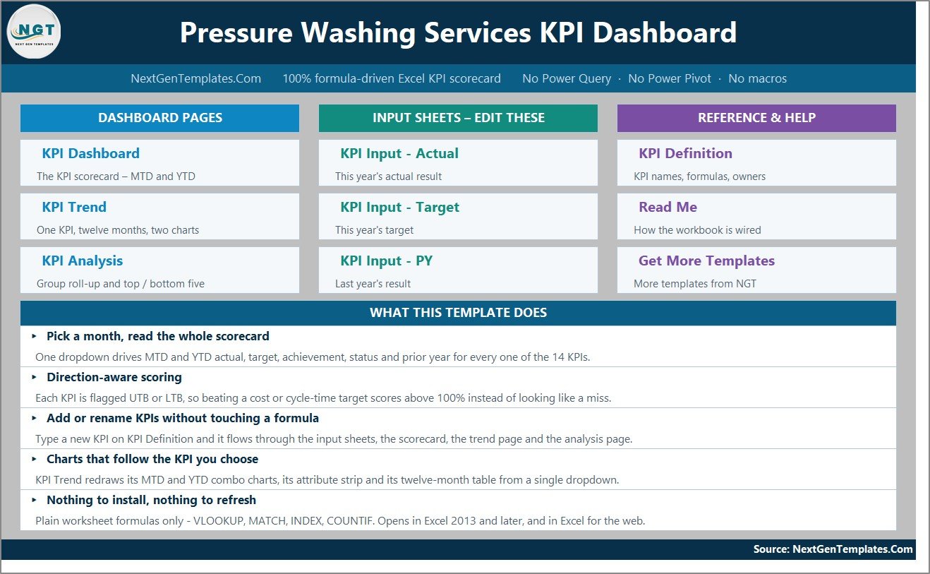 Pressure Washing Services KPI Dashboard in Excel