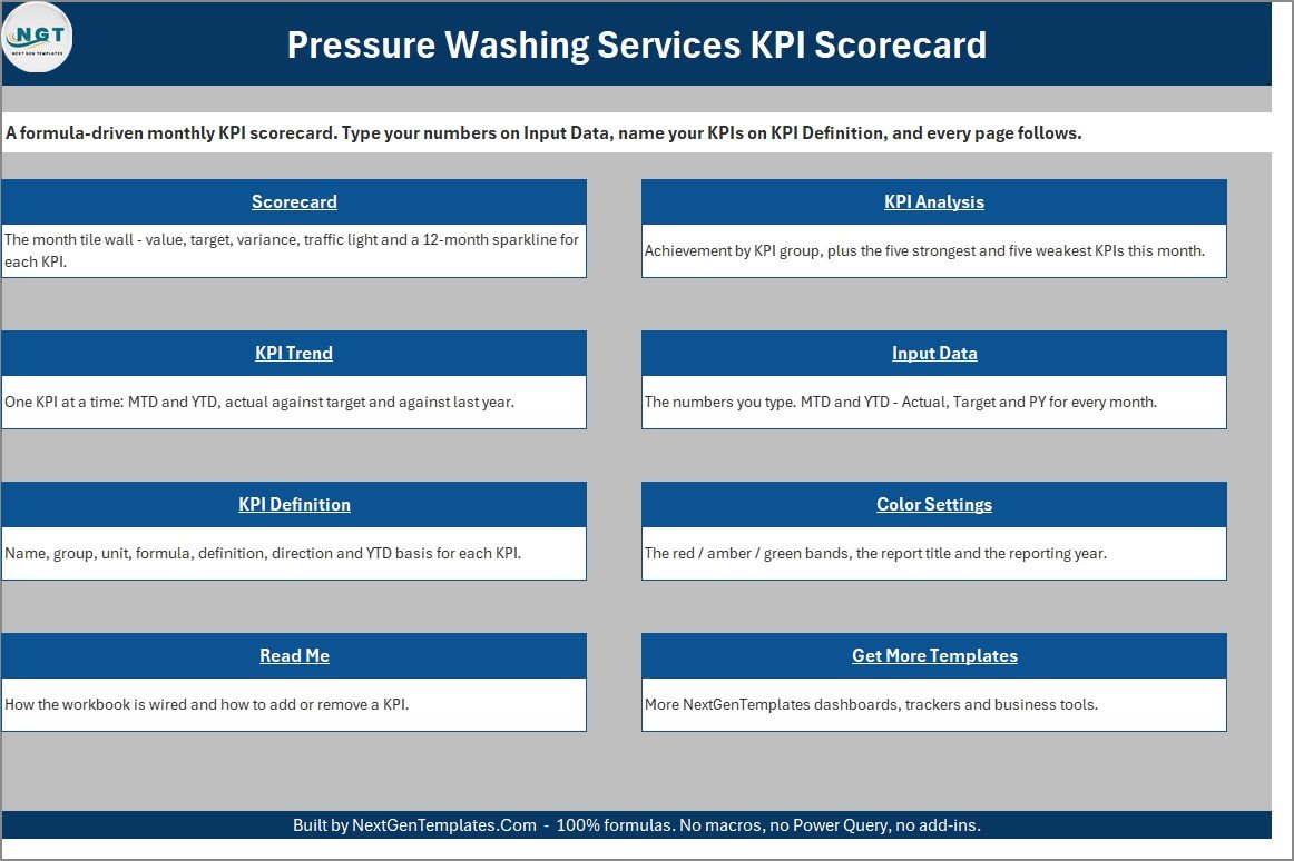Pressure Washing Services KPI Scorecard in Excel