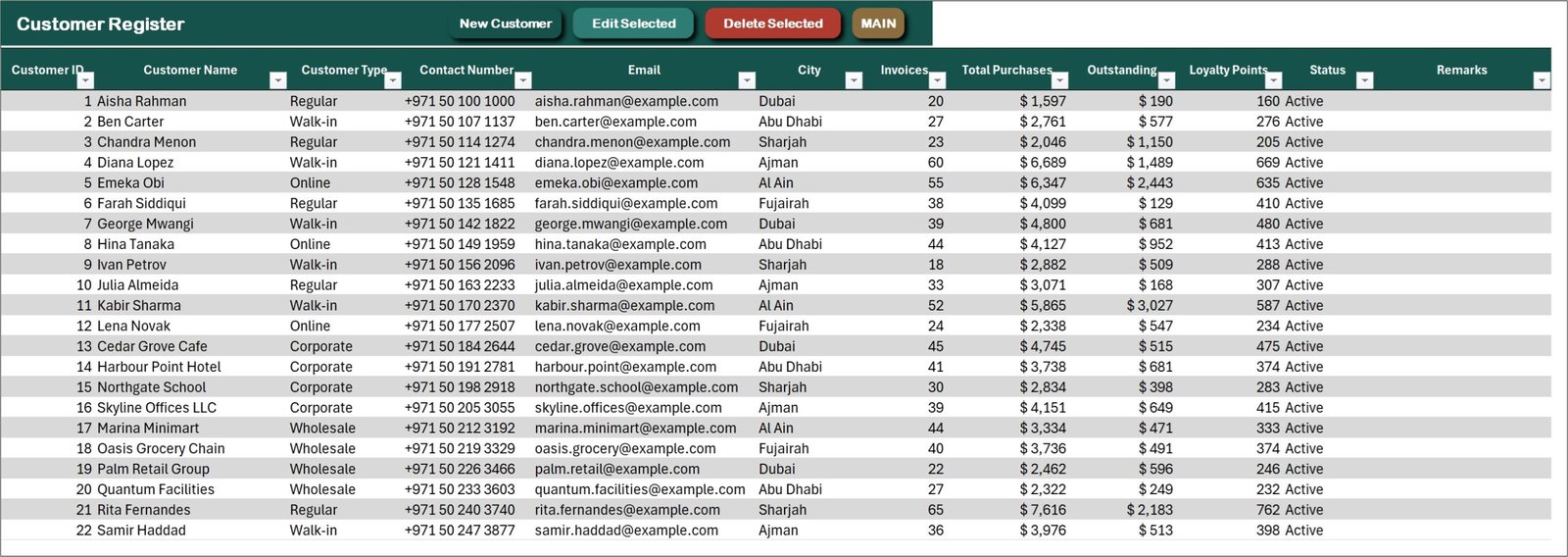 Customer Register in the Retail Store Management System V1.0