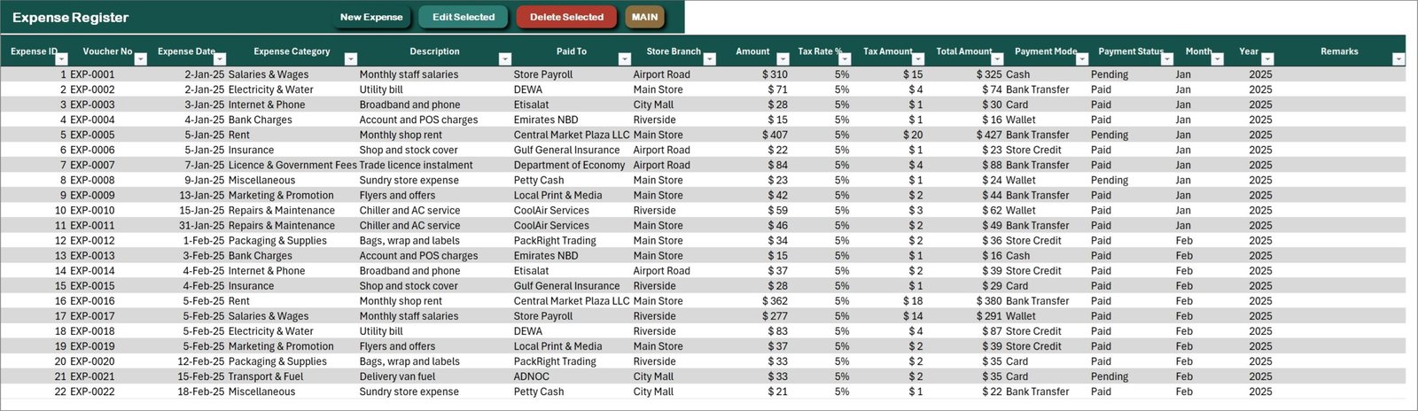 Expense Register in the Retail Store Management System V1.0